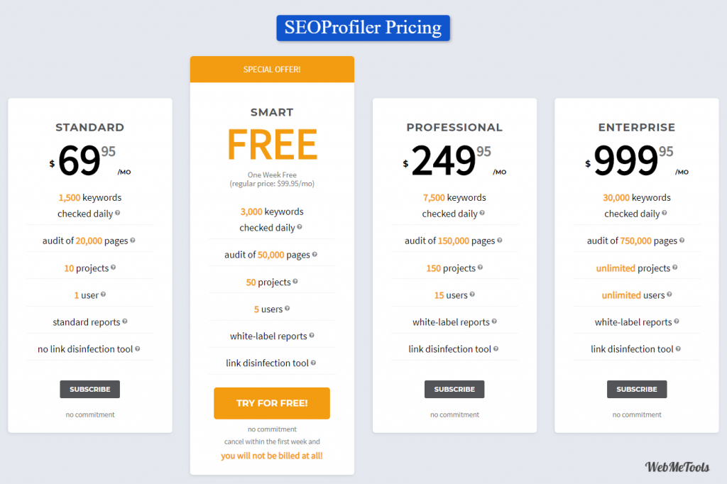 SEOprofiler Pricing Plans SEOprofiler Pricing Plans