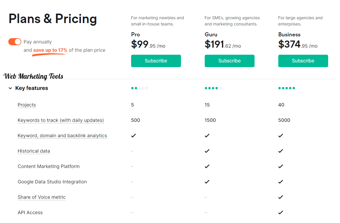 Semrush Plans Pricing Key Features Semrush-Plans-Pricing-Key-Features