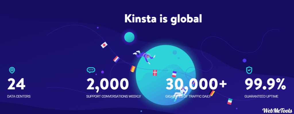 Kinsta Stats Kinsta Stats