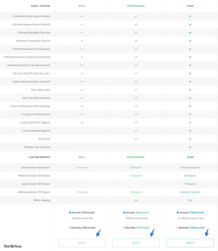 SpyFu Pricing Starting at 33 mo Unlimited Data and Downloads SpyFu pricing plans features