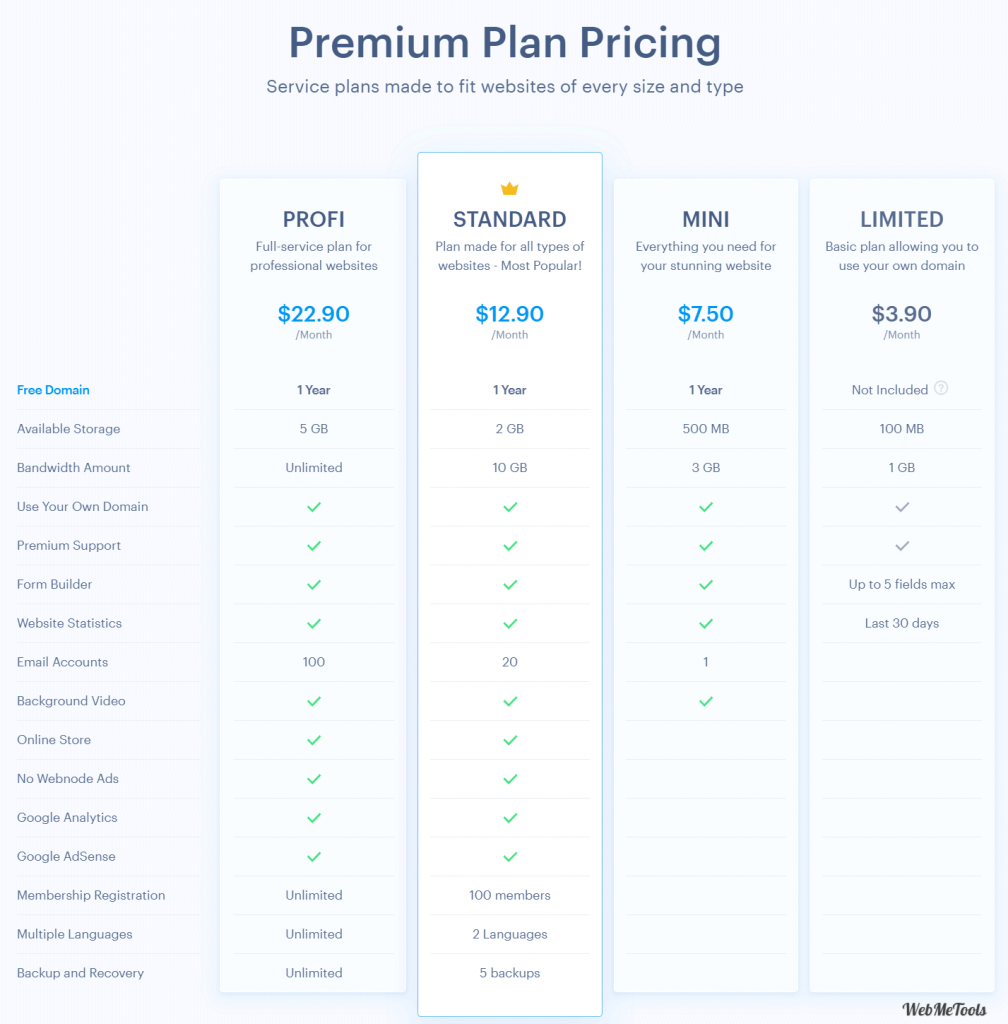 Webnode Pricing Plans Webnode Pricing Plans