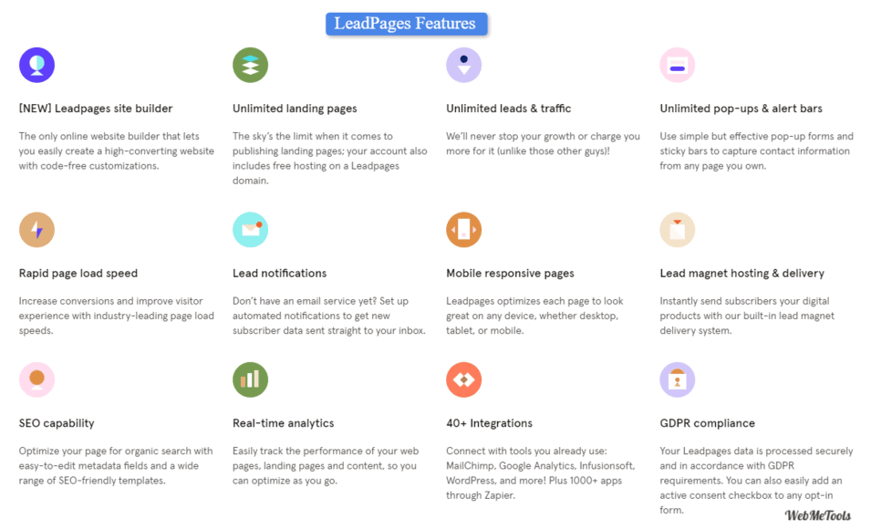 Leadpages Features Leadpages Features