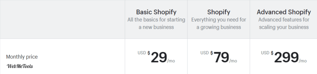 Shopify Pricing Monthly Shopify Pricing Monthly