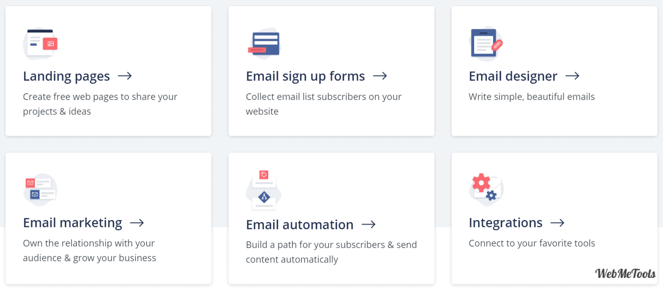 ConvertKit Features ConvertKit Features