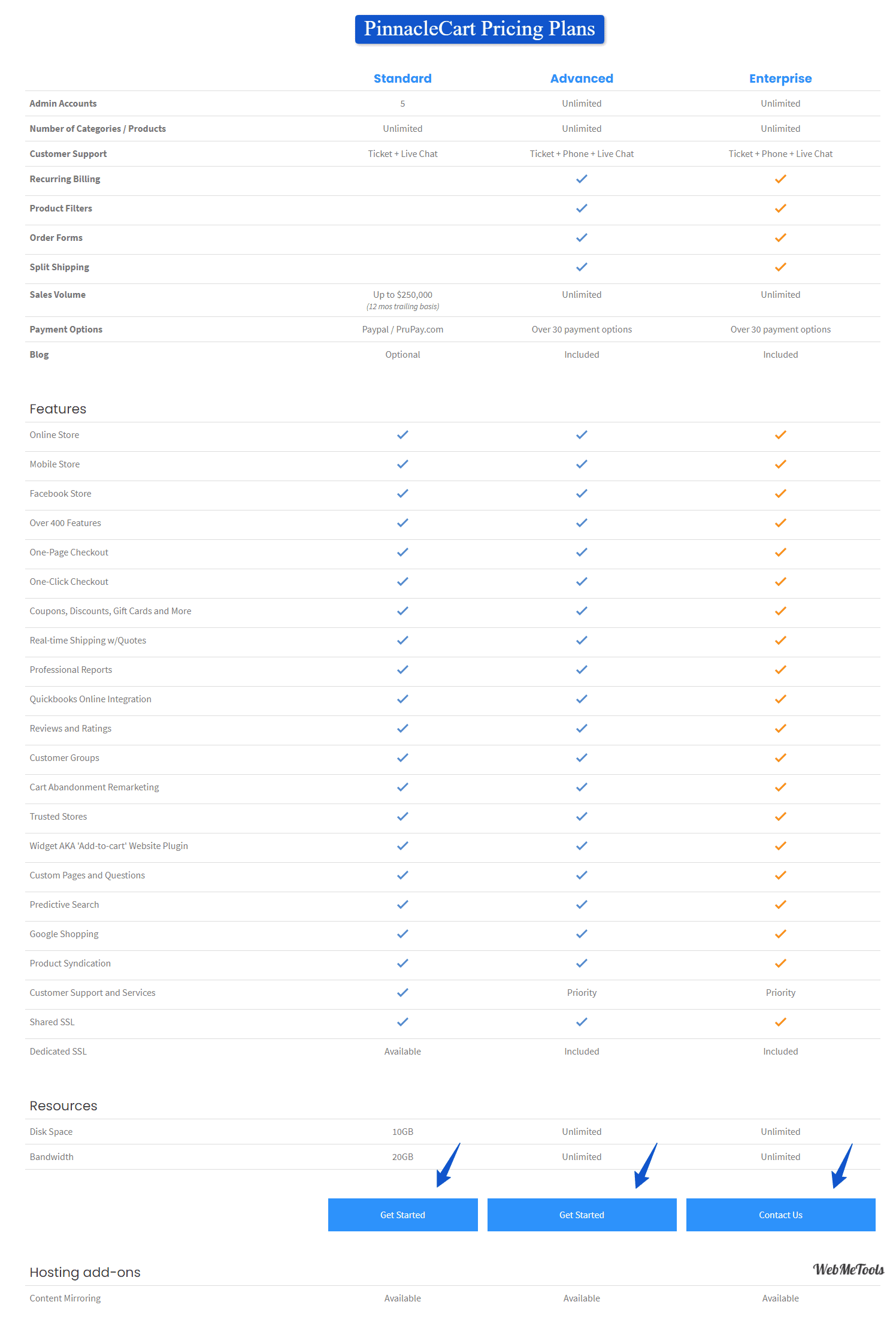 PinnacleCart Pricing Plans Features PinnacleCart Pricing Plans Features