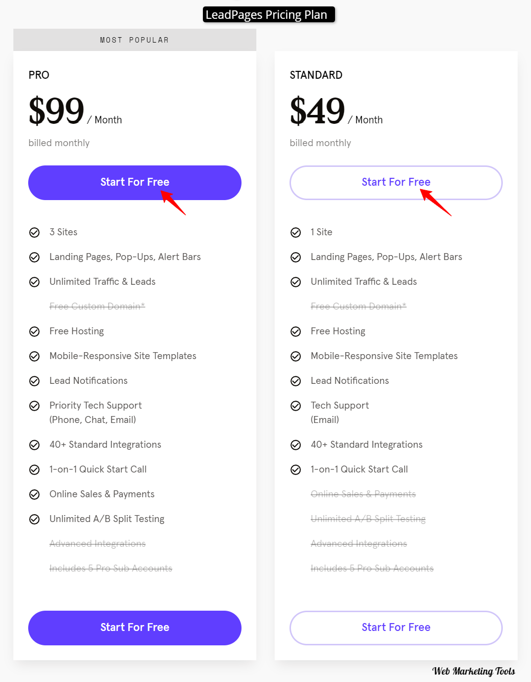 Leadpages Pricing Generate More Leads and Sales 1 Leadpages pricing 2023