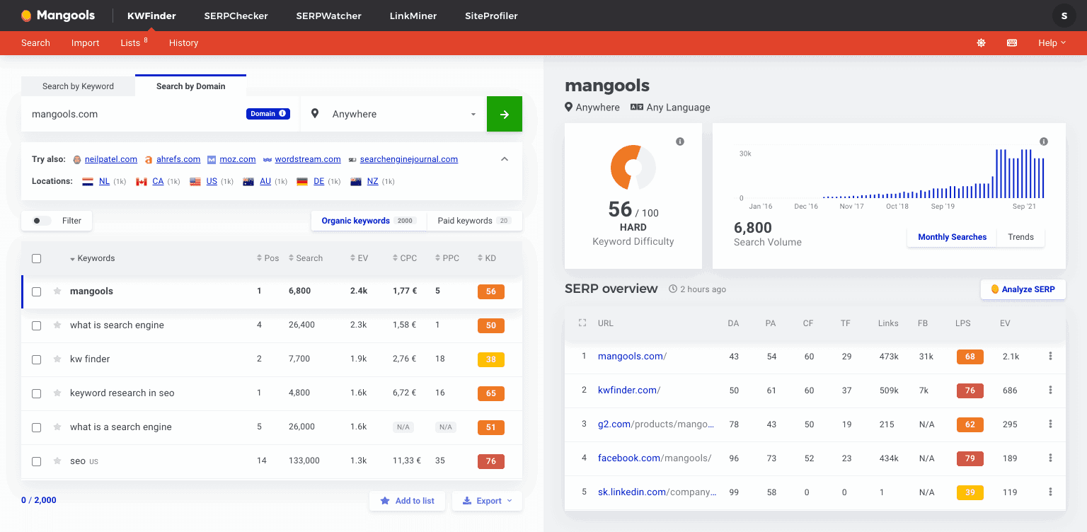 Kwfinder Dashboard Kwfinder Dashboard