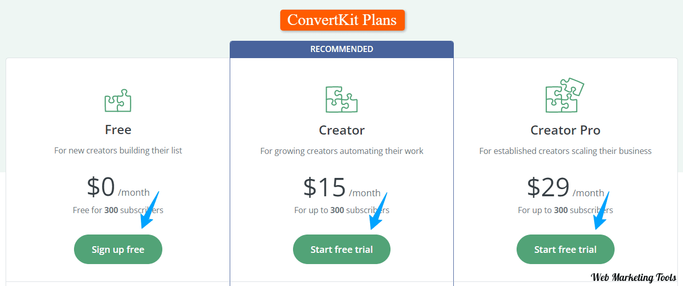 ConvertKit Plans and Pricing Monthly 300 Sub ConvertKit Pricing Plans Monthly