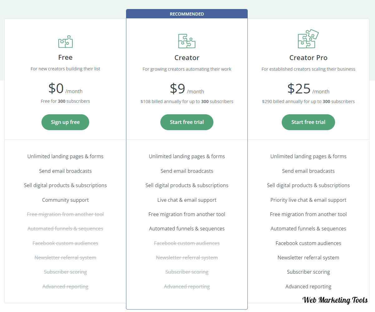 ConvertKit Plans and Pricing Yearly 300 Sub ConvertKit Plans and Pricing Yearly