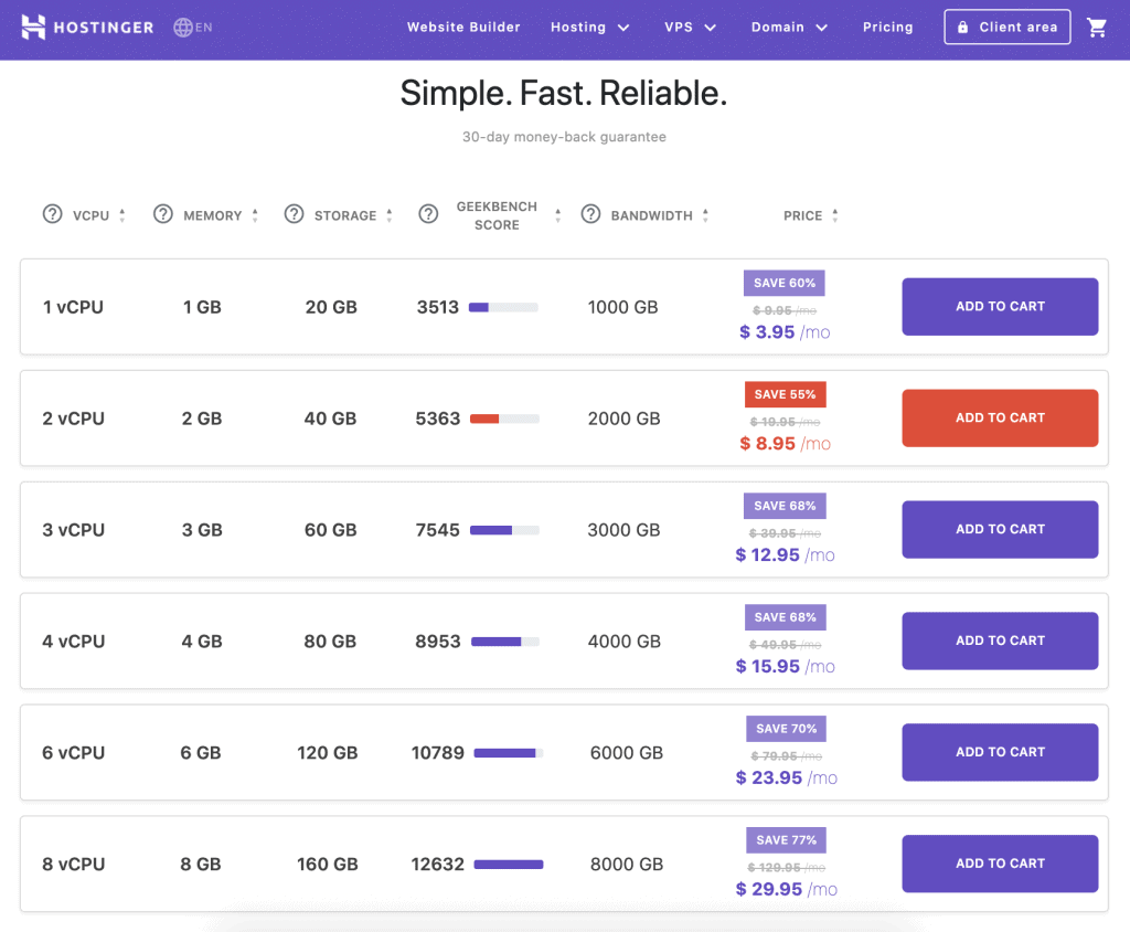 Hostinger VPS Plans Hostinger VPS Plans