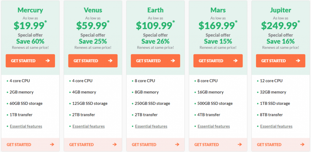Hostpapa VPS Hosting Hostpapa VPS Hosting