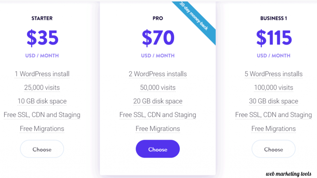 Plans and Pricing Kinsta® 1 Kinsta Pricing Plans