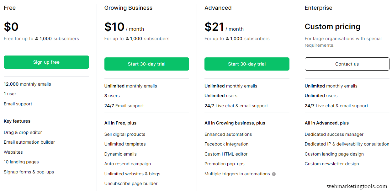 Pricing MailerLite 1 MailerLite Pricing Plans 2023