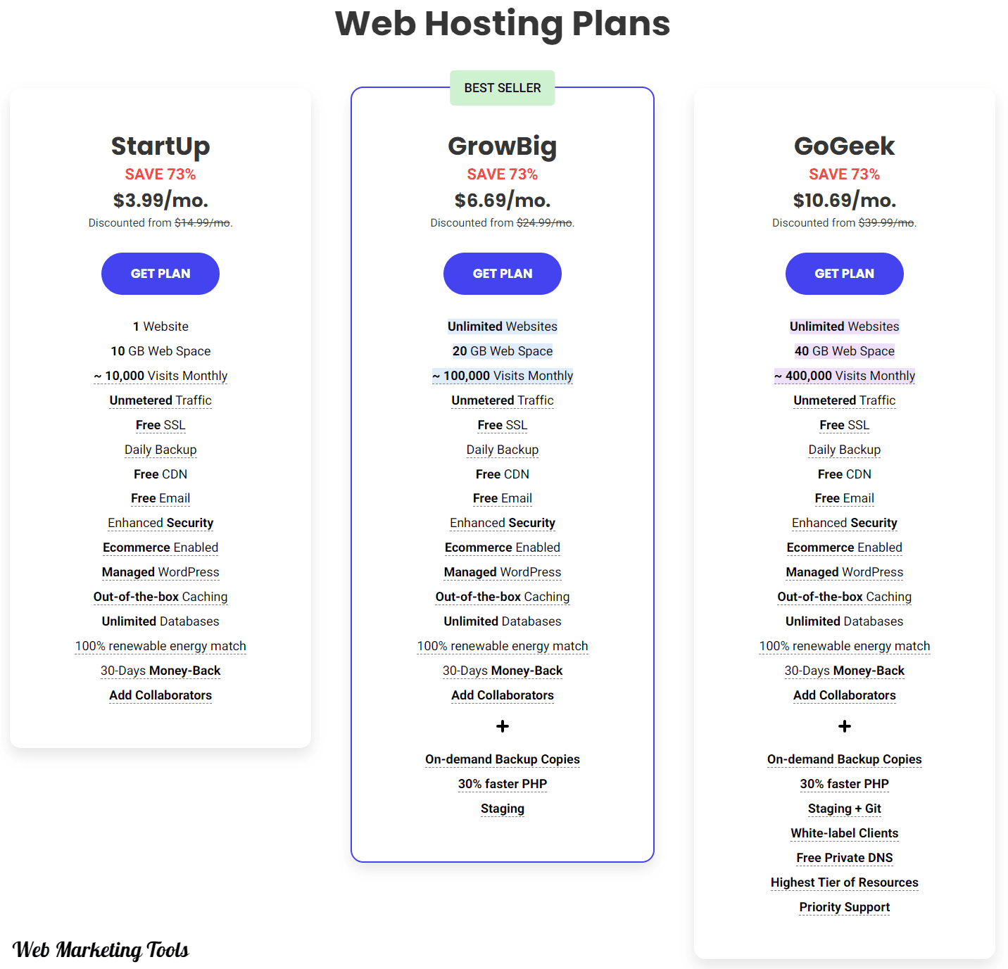 SiteGround 1 SiteGround pricing