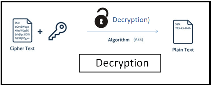 smallseotools pdf lock feature smallseotools lock pdf feature