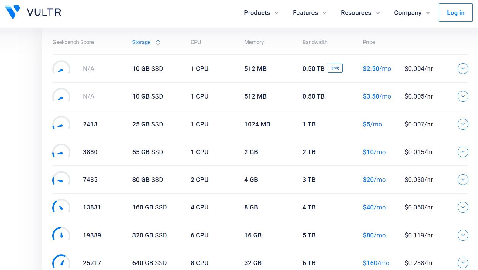 vultr instances vultr-compute-cloud