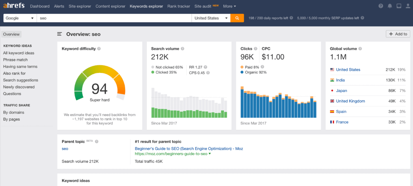 Ahrefs Keyword Research Ahrefs Web Master Tool