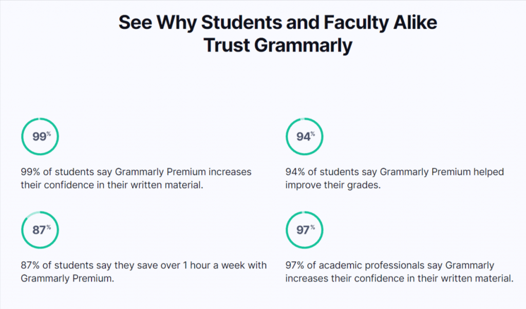 Grammarly for Education Grammarly 1 Grammarly for students