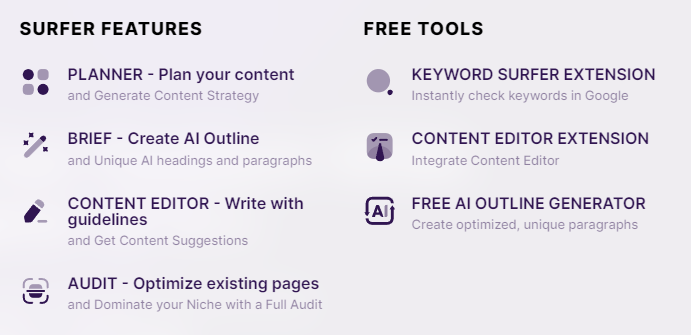 Surfer SEo Features Surfer SEO Features