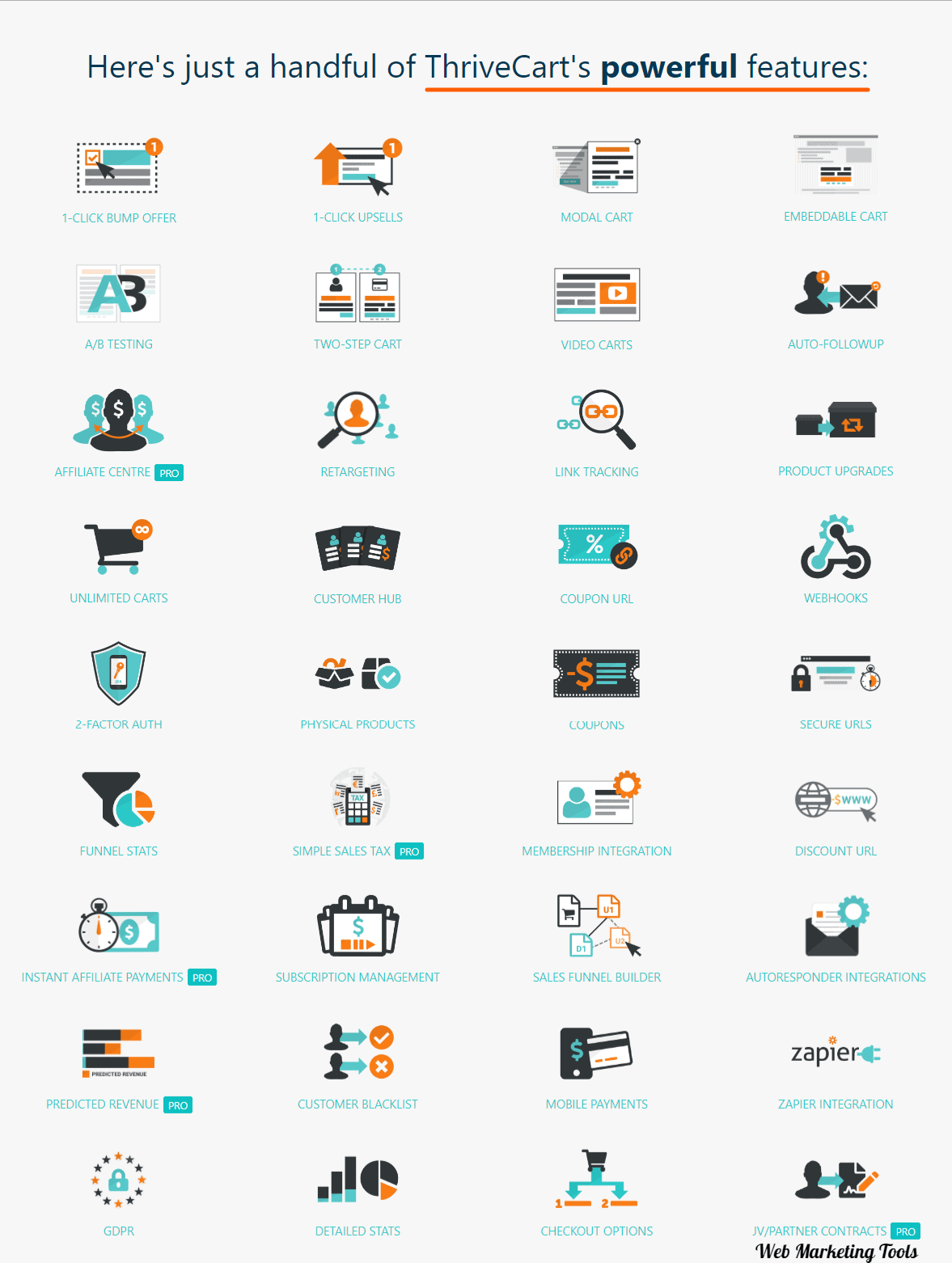 ThriveCart Features ThriveCart Features