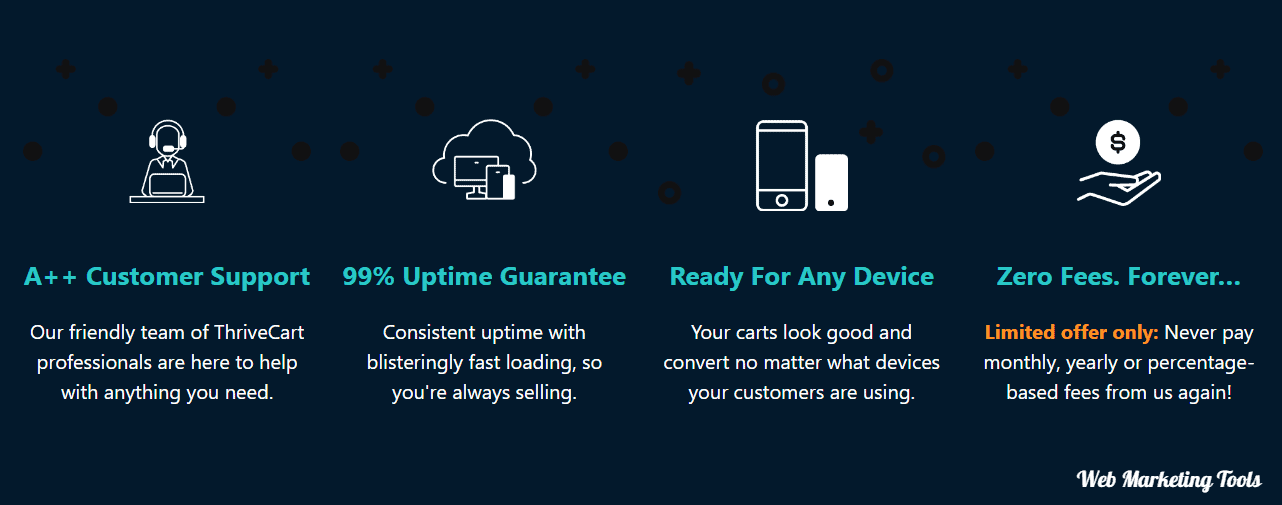ThriveCart Rating and Trust ThriveCart Rating and Trust