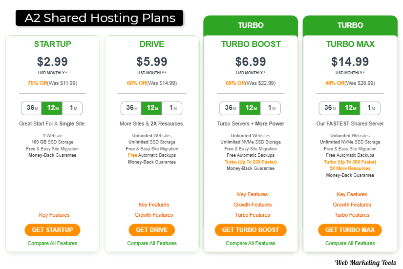 A2 Shared Web Hosting Plans A2 Shared Web Hosting Plans
