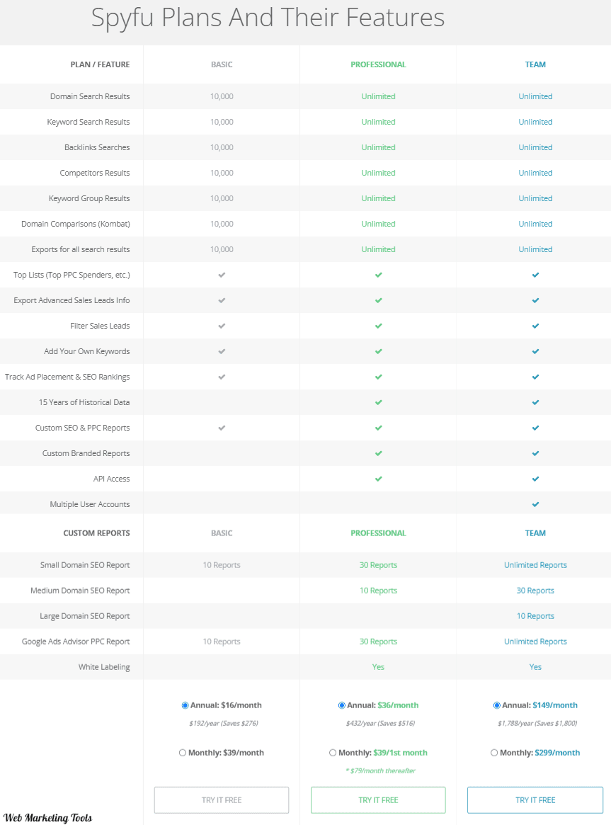 SpyFu Pricing Plans 1 SpyFu Pricing Plans