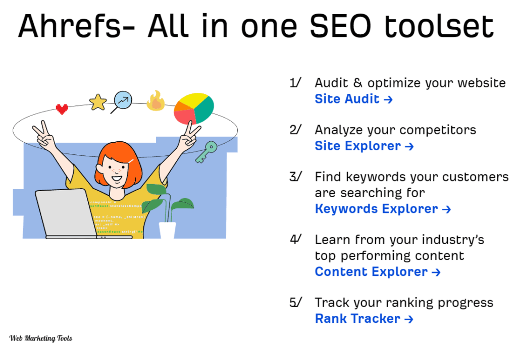 Ahrefs SEO Tools Resources To Grow Your Search Traffic 1 Ahrefs Features