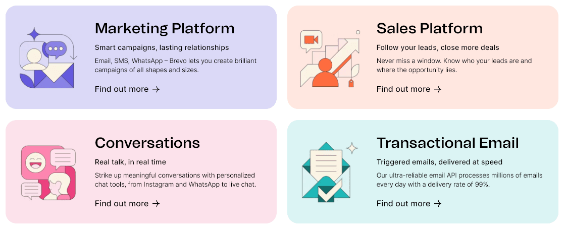 Brevo Features Brevo Free trial Features