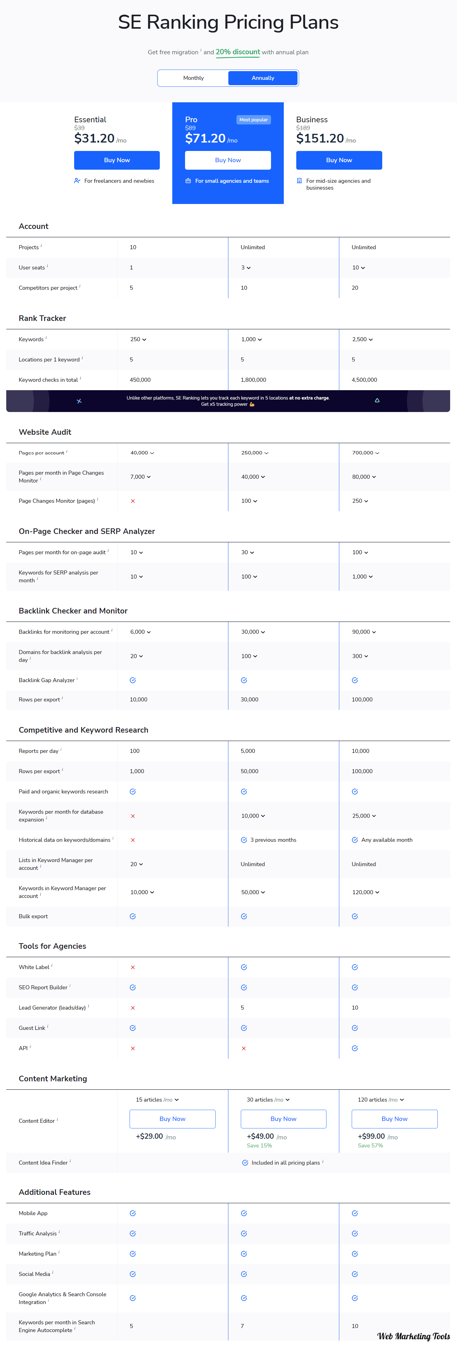 SE Ranking Pricing Plans Annual SE Ranking Pricing Plans Annual