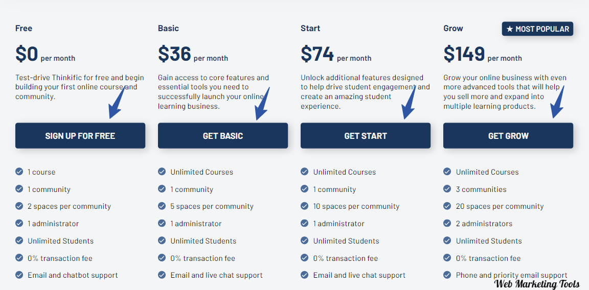 Thinkific Pricing Plans annually Thinkific Pricing Plans Annually