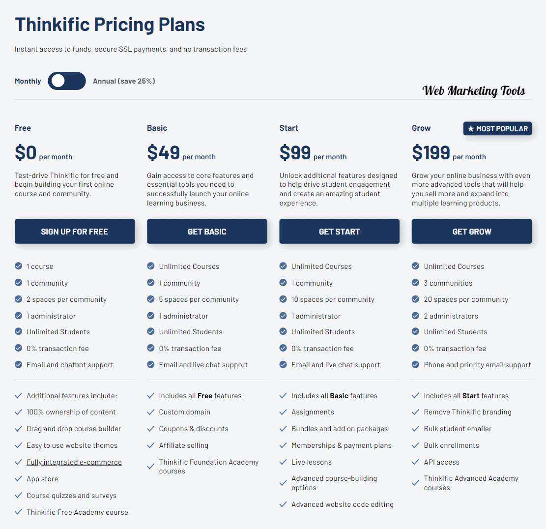 Thinkific Pricing Plans monthly Thinkific Pricing Plans monthly