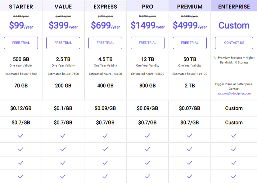 Pricing VdoCipher 1 VdoCipher Plans