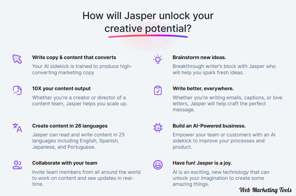 Jasper AI Copywriter Features Jasper AI Copywriter Features