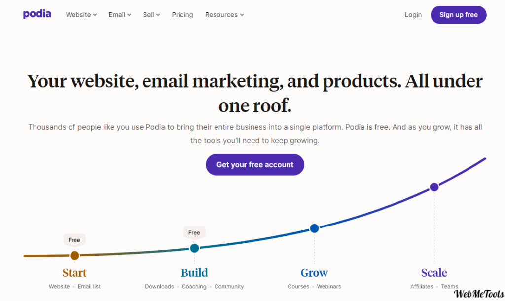 Podia Home Page Podia Home Page