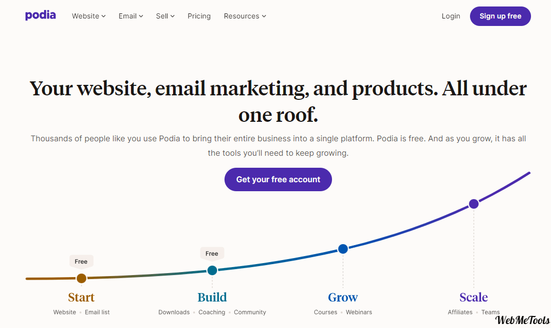 Podia Home Page Podia Home Page