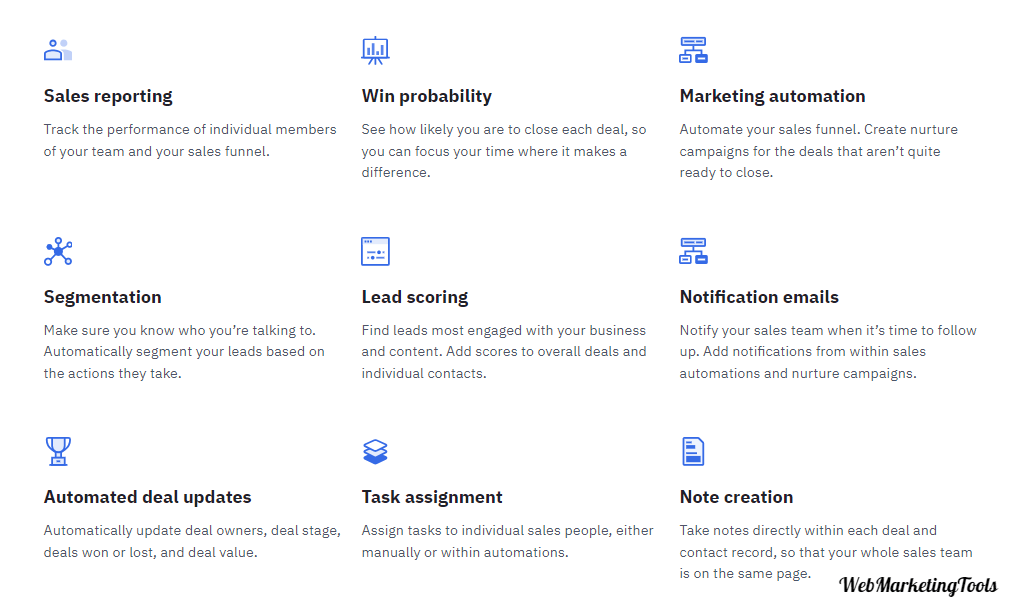 ActiveCampaign CRM Features ActiveCampaign-CRM-Features