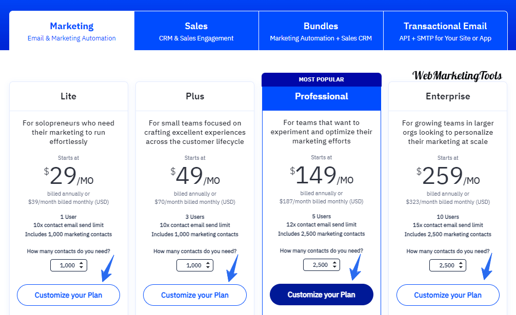 Activecampaign Pricing Plans Activecampaign Pricing Plans