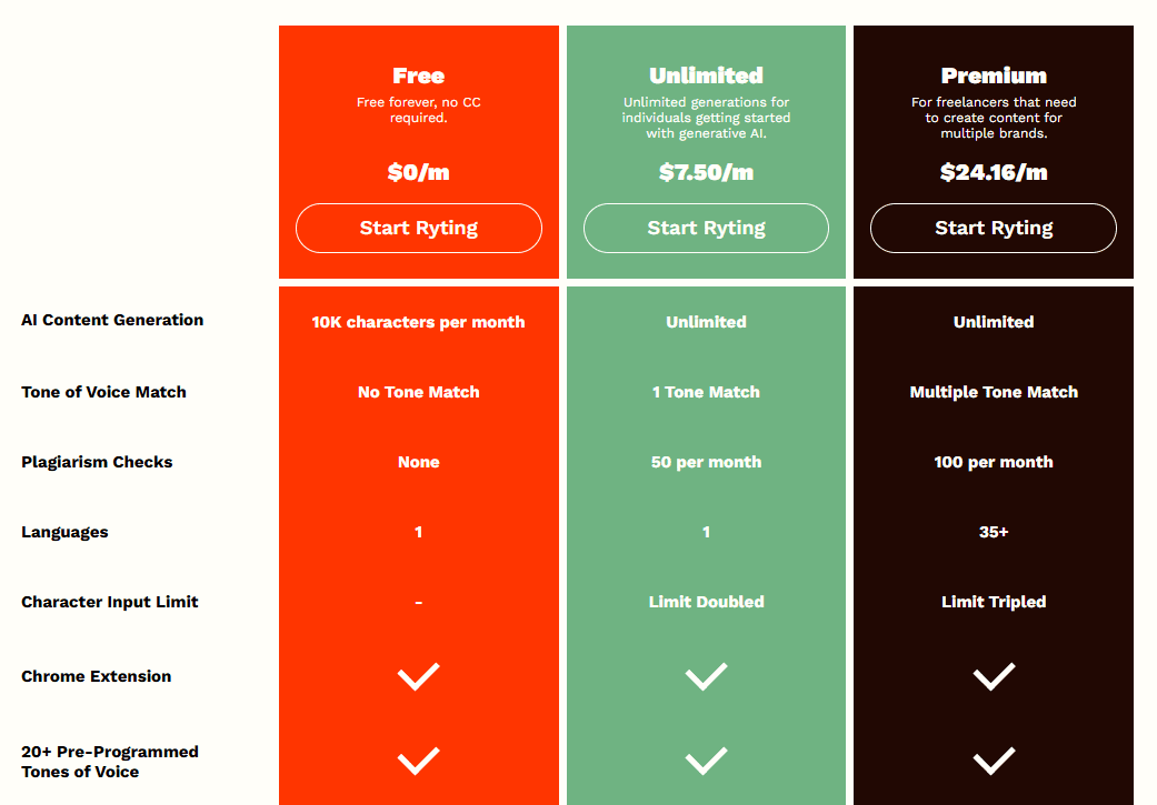Rytr Pricing Plans Rytr Pricing Plans