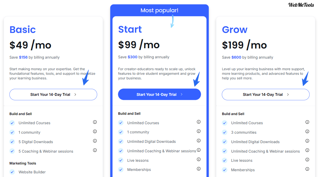 Thinkific Pricing Monthly New Thinkific Pricing Monthly New
