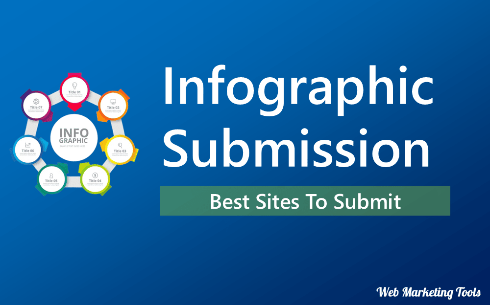 100+ Best Infographic Submission Sites in 2025